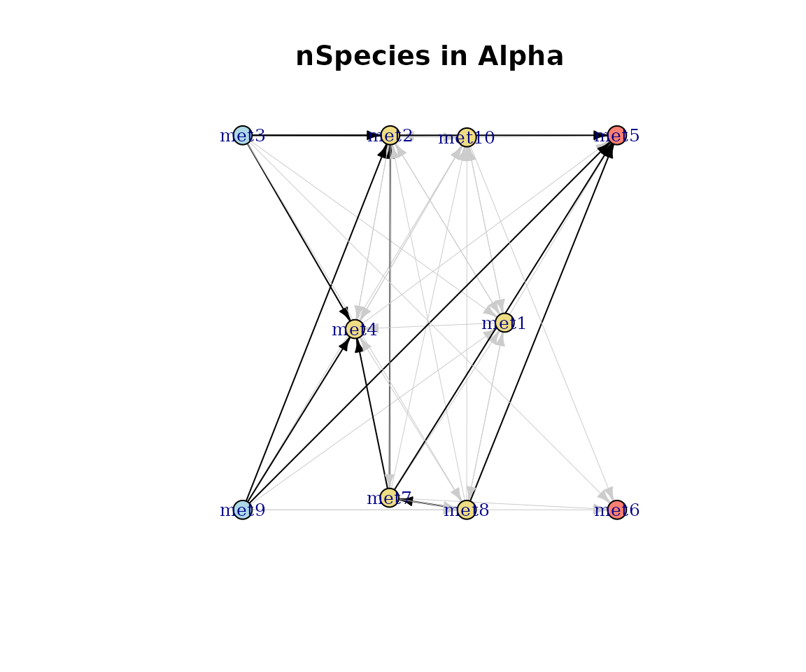 nSpecies network for Alpha.