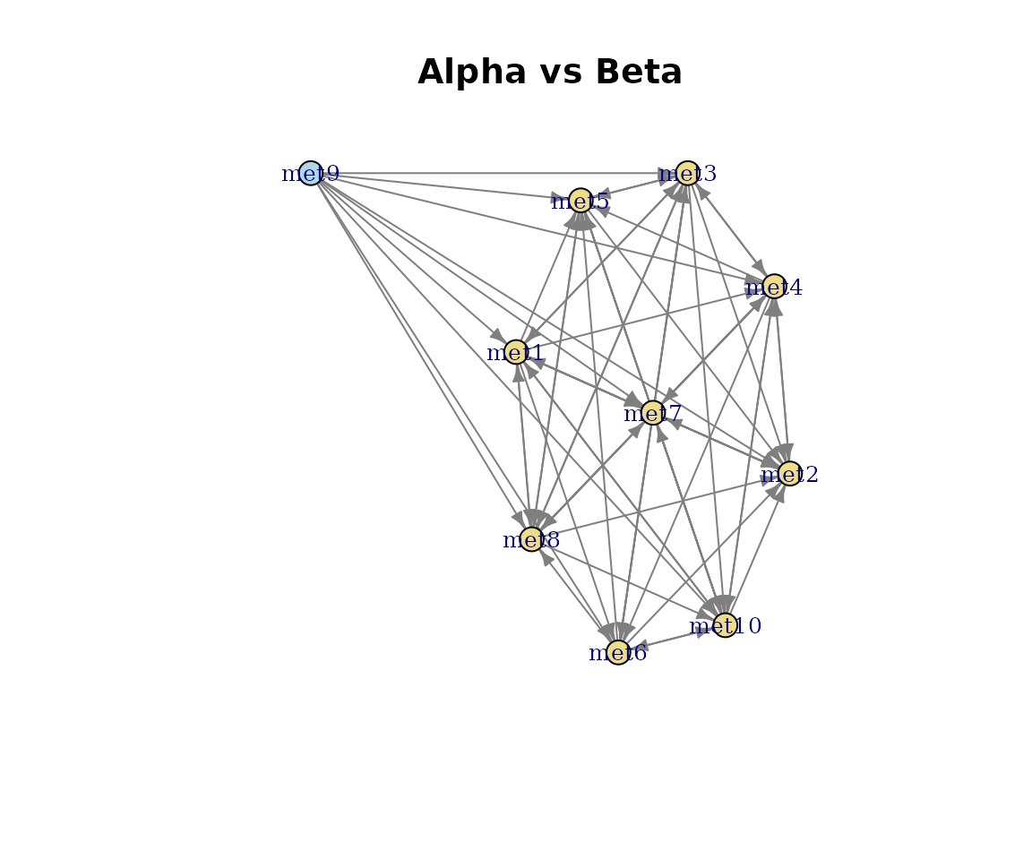 Pairwise alignment network.